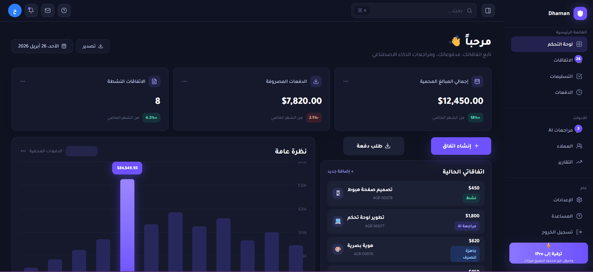 لوحة التحكم النشطة